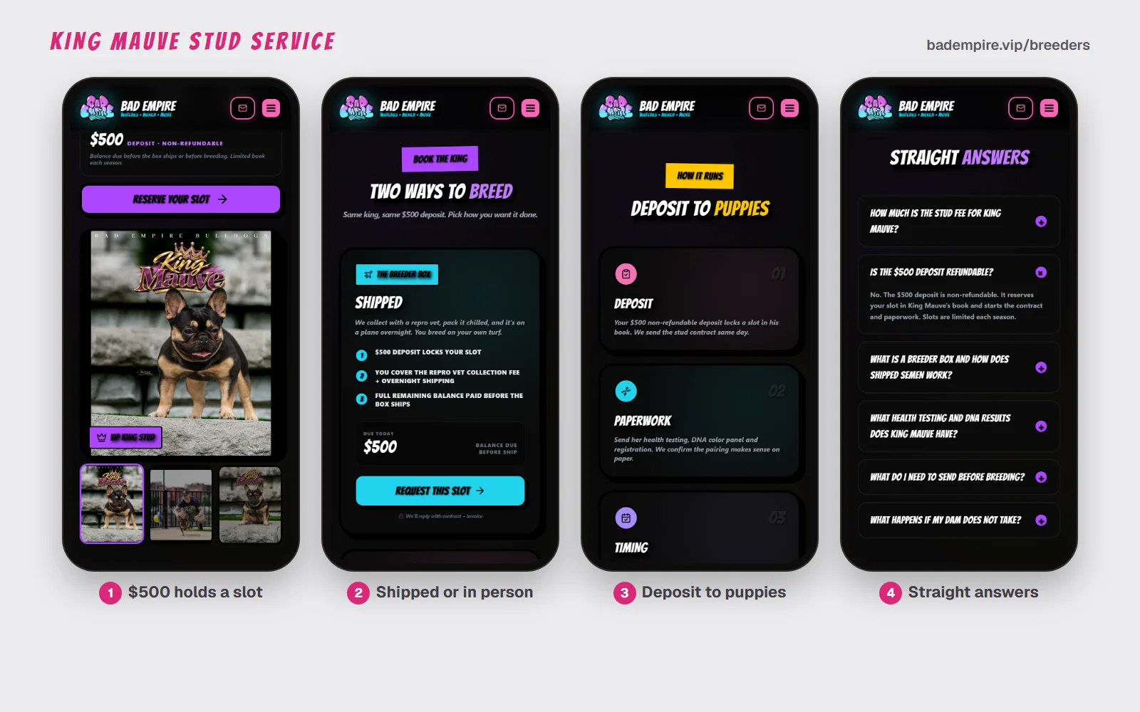 Four phone screens of the breeders page: King Mauve's photo with the $500 deposit and Reserve Your Slot button, the Shipped Breeder Box option with Request This Slot, the Deposit to Puppies steps, and the questions list with the deposit refund answer open.