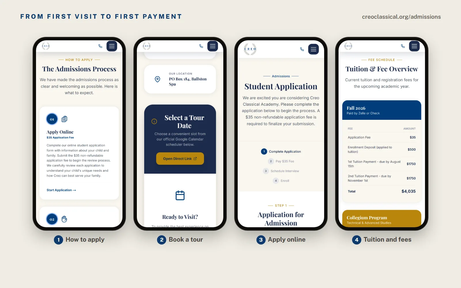Four phone screens from creoclassical.org: the three step admissions process, the Select a Tour Date card with a calendar link, the student application steps with the $35 fee, and the Fall 2026 tuition and fee table.