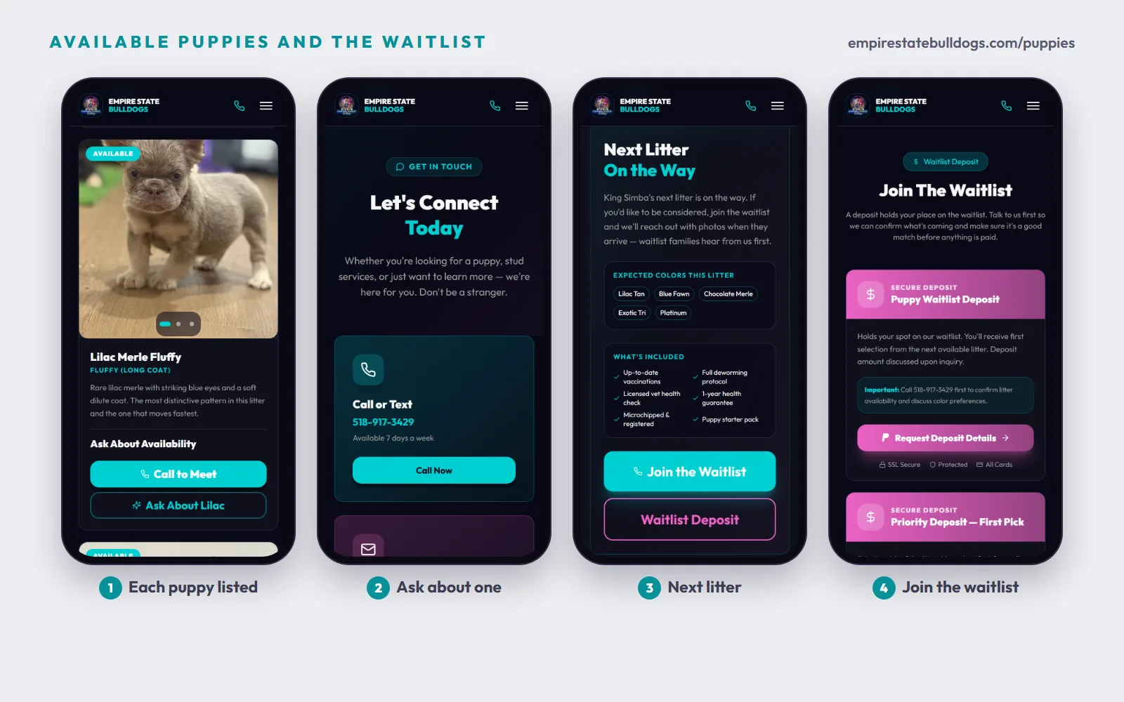 Four phone screens: a Lilac Merle Fluffy puppy card with Call to Meet and Ask About Lilac buttons, the contact page with the call or text card, the Next Litter On the Way section with expected colors and what is included, and the Join The Waitlist deposit card with a Request Deposit Details button.